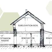 rénovation longère nantes principe